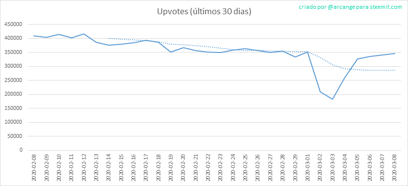 2020-03-08-Votes30-PT.png