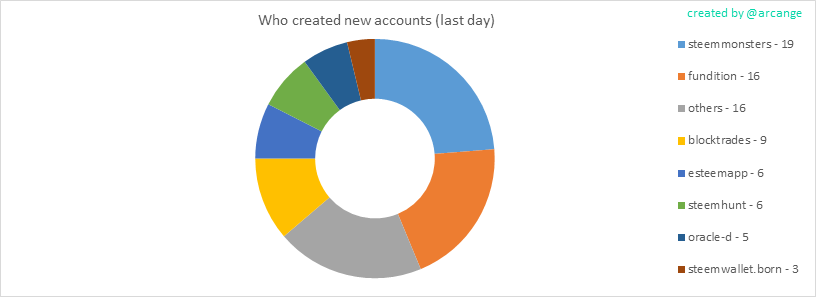 2020-03-09-AccountsCreators-EN.png
