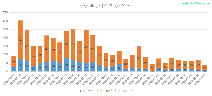 2020-03-09-AccountsNew-AR.png