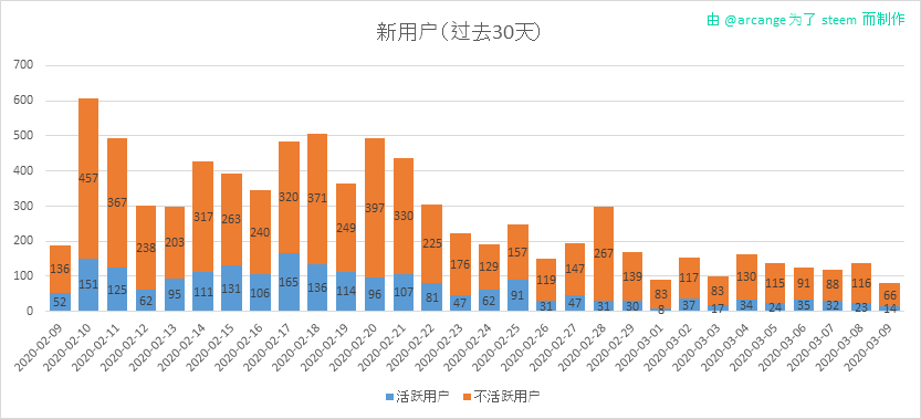2020-03-09-AccountsNew-CN.png