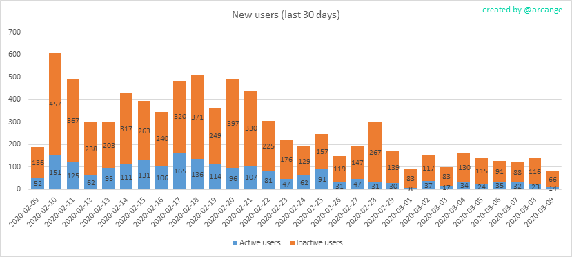 2020-03-09-AccountsNew-EN.png