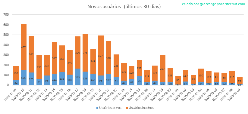 2020-03-09-AccountsNew-PT.png