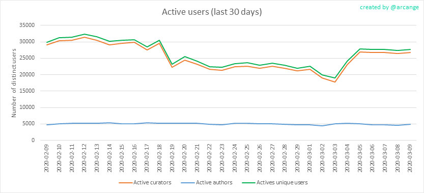 2020-03-09-Actives30-EN.png