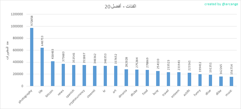 2020-03-09-Categories-AR.png