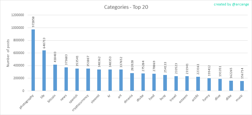 2020-03-09-Categories-EN.png