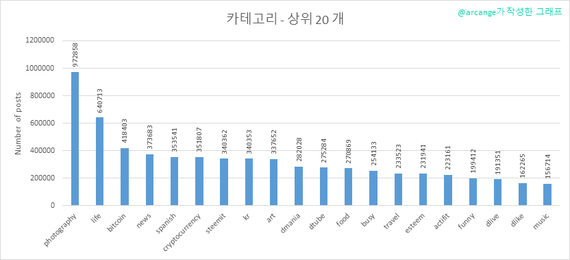 2020-03-09-Categories-KR.png