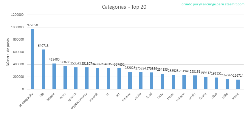 2020-03-09-Categories-PT.png