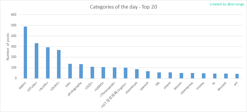 2020-03-09-CategoriesDay-EN.png