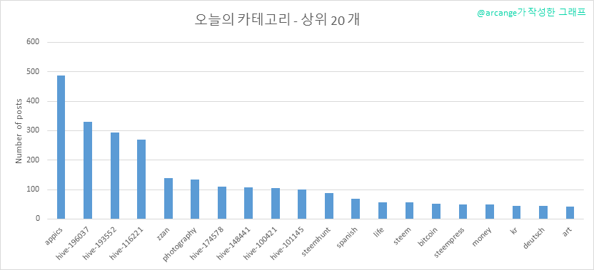 2020-03-09-CategoriesDay-KR.png