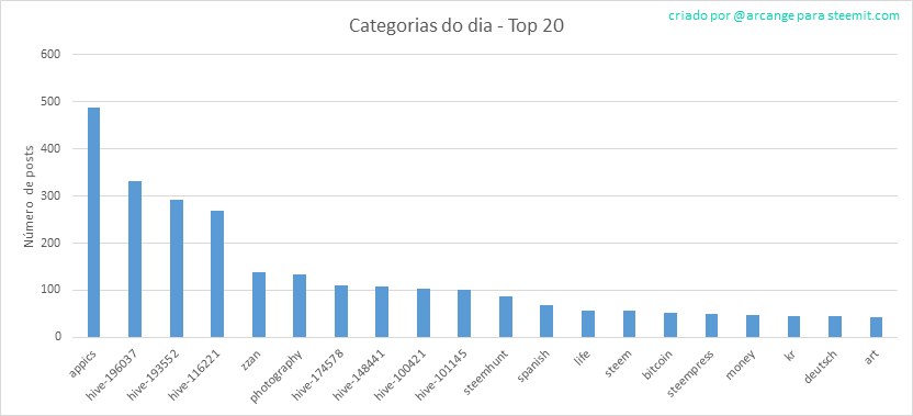 2020-03-09-CategoriesDay-PT.png