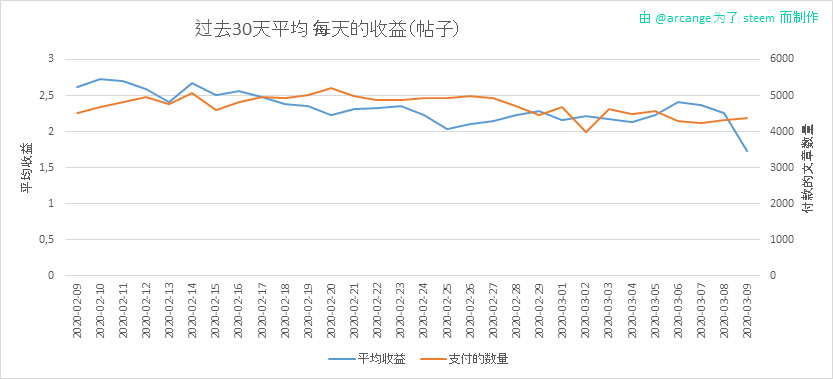 2020-03-09-PayoutAVG30-CN.png