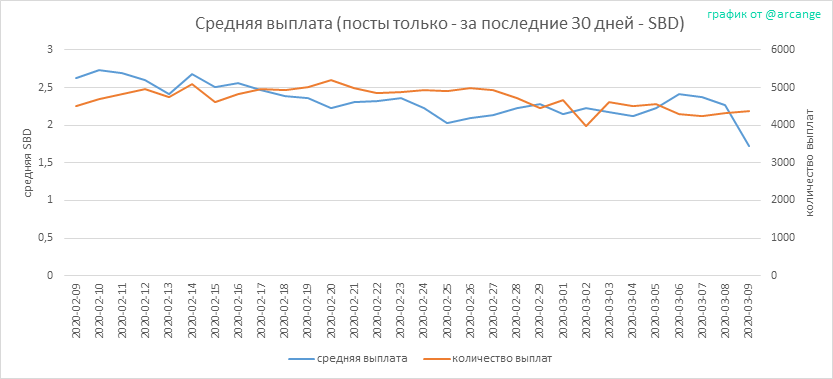 2020-03-09-PayoutAVG30-RU.png