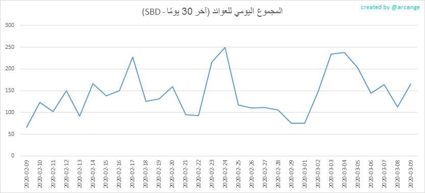 2020-03-09-PayoutMax30-AR.png