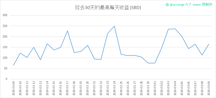 2020-03-09-PayoutMax30-CN.png