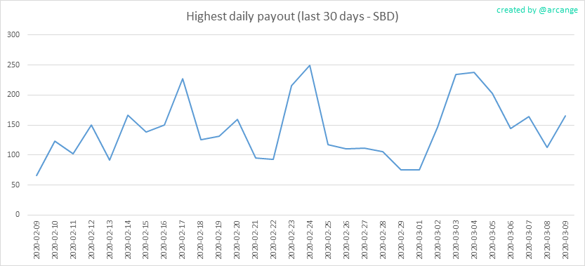 2020-03-09-PayoutMax30-EN.png