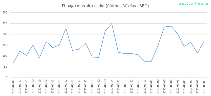 2020-03-09-PayoutMax30-ES.png