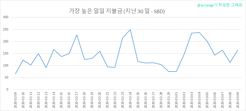 2020-03-09-PayoutMax30-KR.png