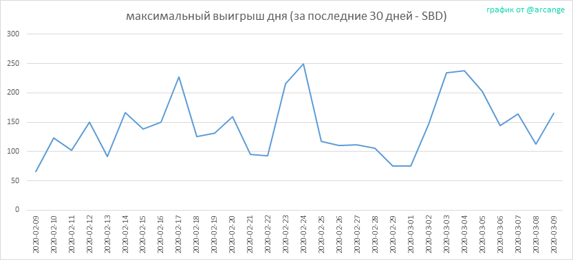 2020-03-09-PayoutMax30-RU.png