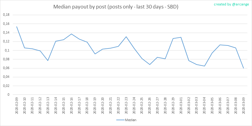 2020-03-09-PayoutMedianPosts30-EN.png