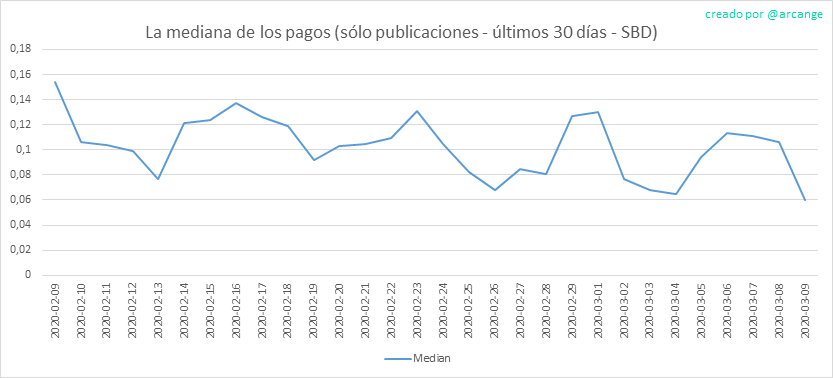 2020-03-09-PayoutMedianPosts30-ES.png
