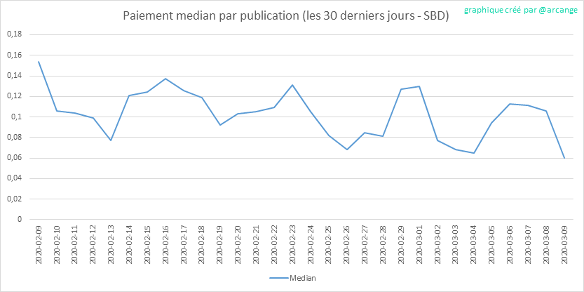 2020-03-09-PayoutMedianPosts30-FR.png