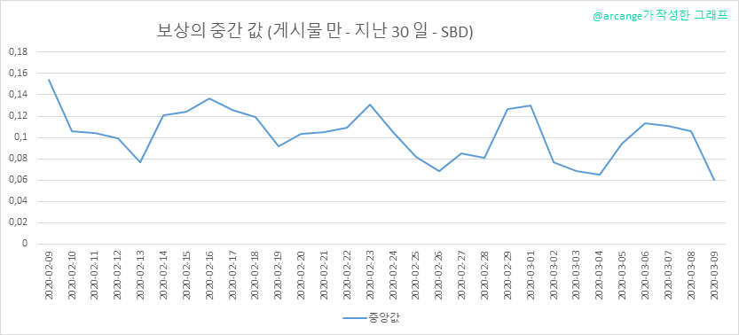 2020-03-09-PayoutMedianPosts30-KR.png