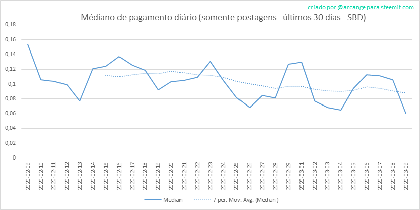 2020-03-09-PayoutMedianPosts30-PT.png