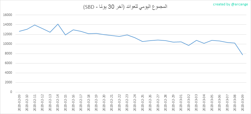 2020-03-09-PayoutTotal30-AR.png