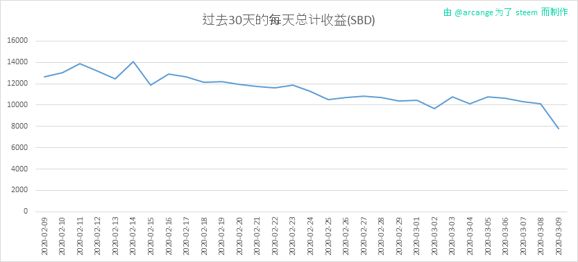 2020-03-09-PayoutTotal30-CN.png