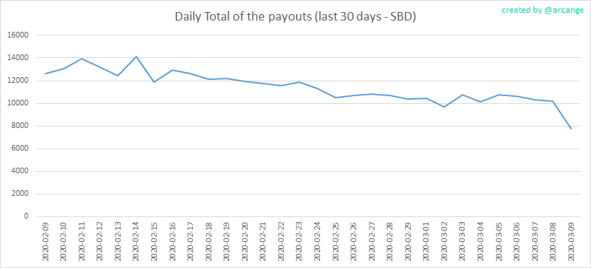 2020-03-09-PayoutTotal30-EN.png