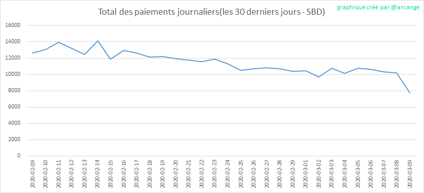 2020-03-09-PayoutTotal30-FR.png