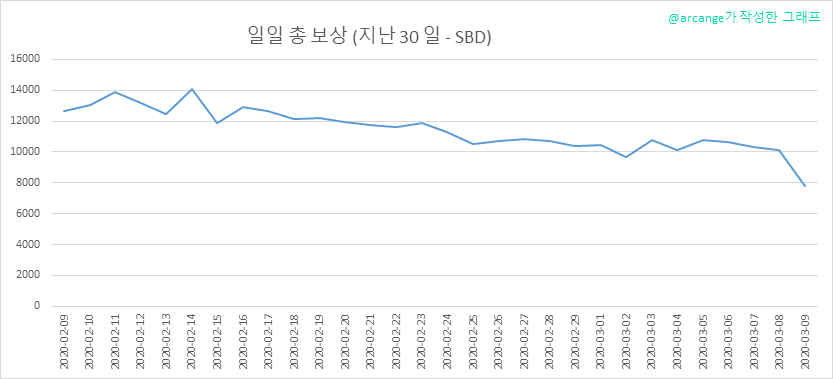 2020-03-09-PayoutTotal30-KR.png