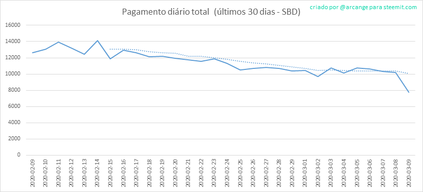 2020-03-09-PayoutTotal30-PT.png