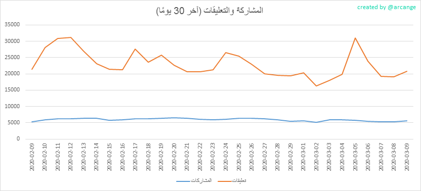2020-03-09-Posts30-AR.png