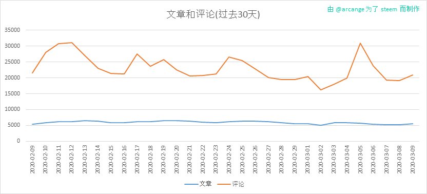 2020-03-09-Posts30-CN.png