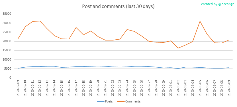 2020-03-09-Posts30-EN.png