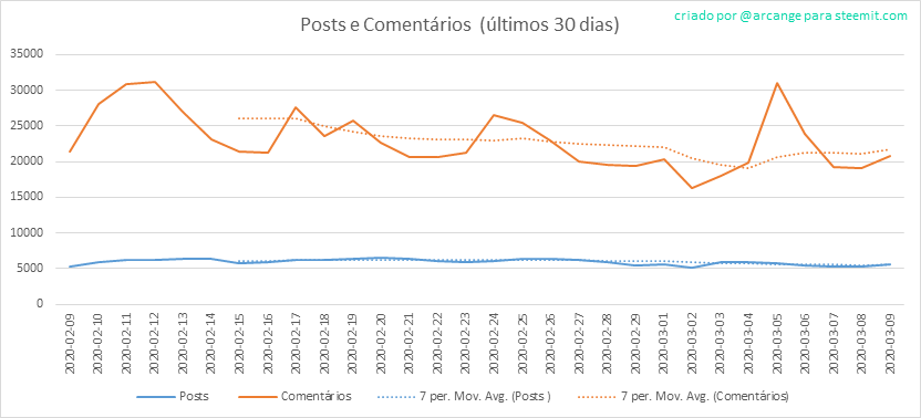2020-03-09-Posts30-PT.png