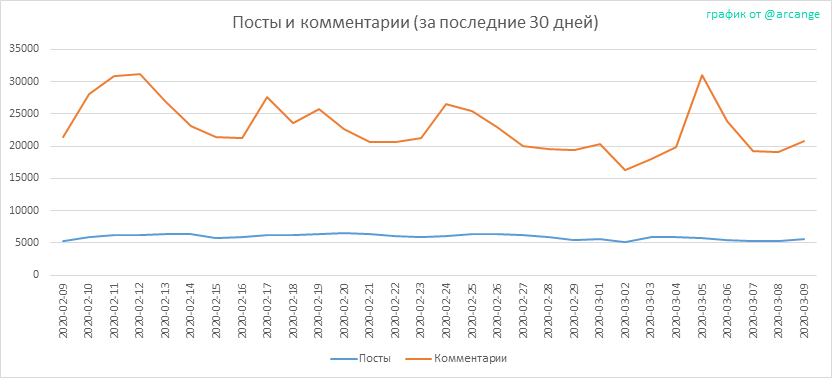 2020-03-09-Posts30-RU.png