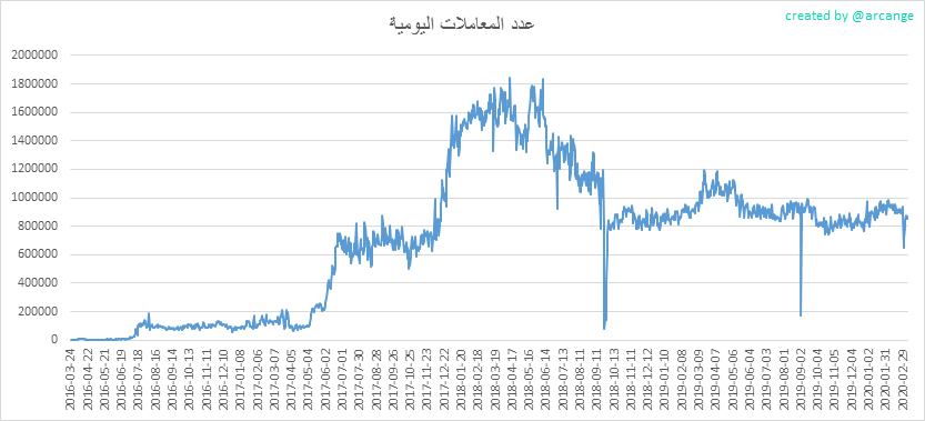 2020-03-09-Transactions-AR.png