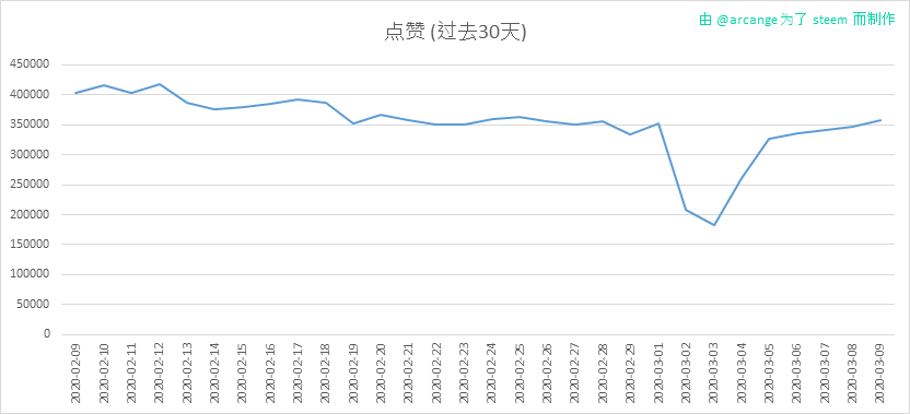 2020-03-09-Votes30-CN.png