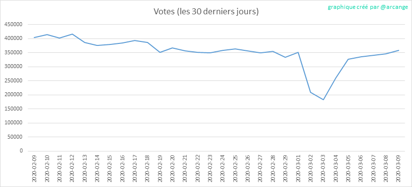 2020-03-09-Votes30-FR.png