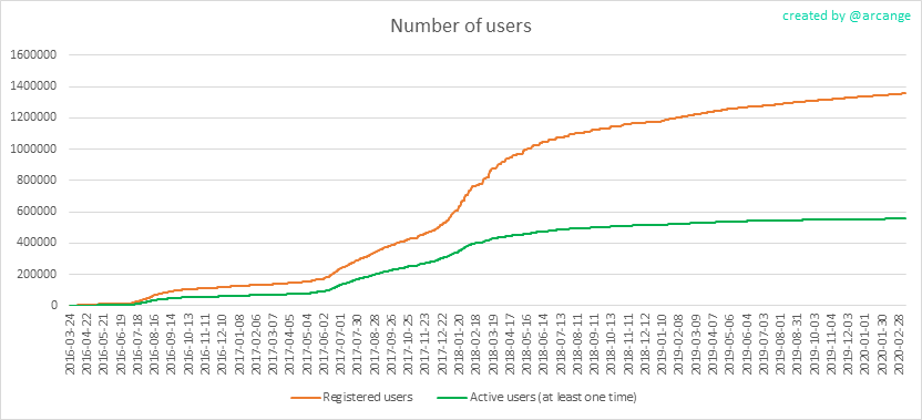 2020-03-10-Accounts-EN.png