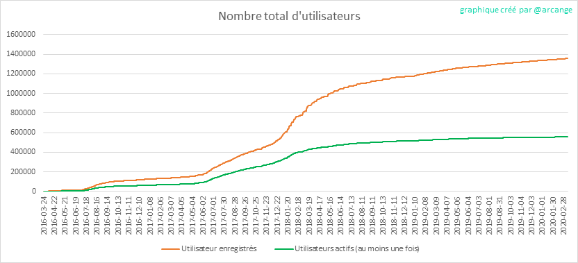 2020-03-10-Accounts-FR.png