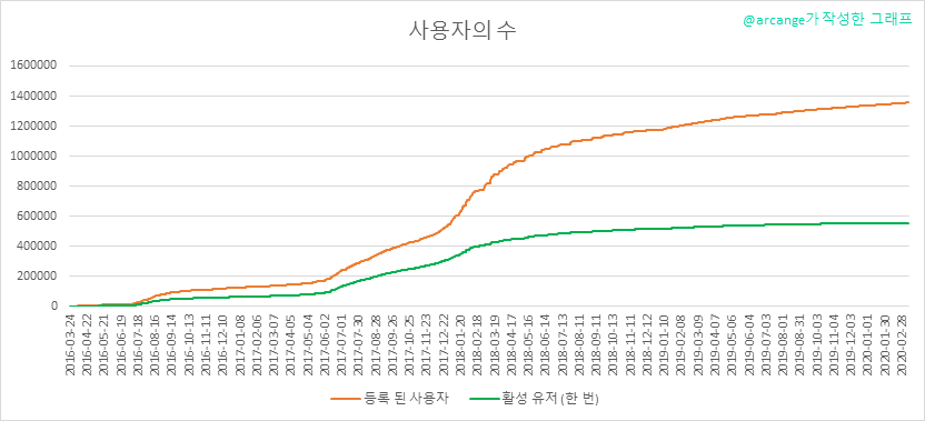 2020-03-10-Accounts-KR.png