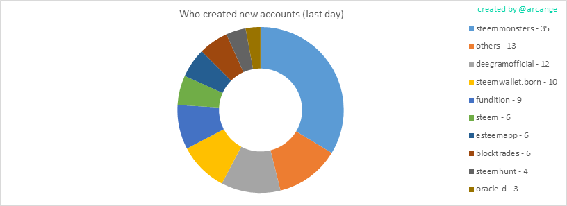 2020-03-10-AccountsCreators-EN.png