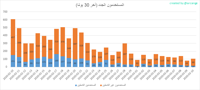 2020-03-10-AccountsNew-AR.png
