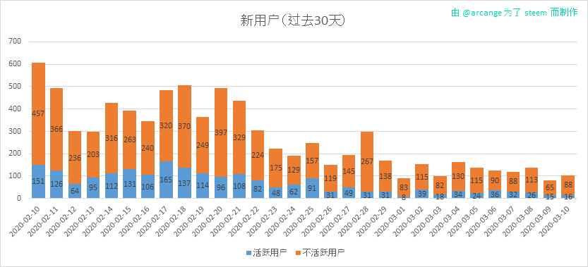 2020-03-10-AccountsNew-CN.png