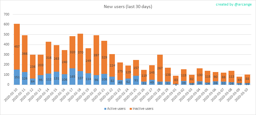 2020-03-10-AccountsNew-EN.png