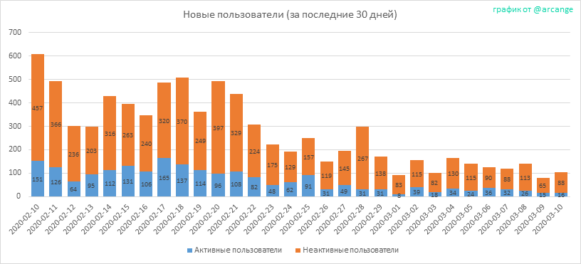 2020-03-10-AccountsNew-RU.png