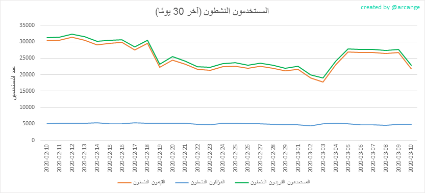 2020-03-10-Actives30-AR.png